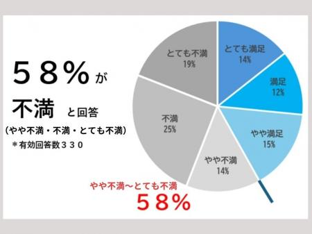 【美容アンケート調査結果】美容医療経験者の生の声を 【美容アンケート調査結果】美容医療経験者の生の声を