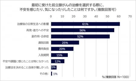 9月は前立腺がん啓発月間　前立腺がん患者に残るutf-8