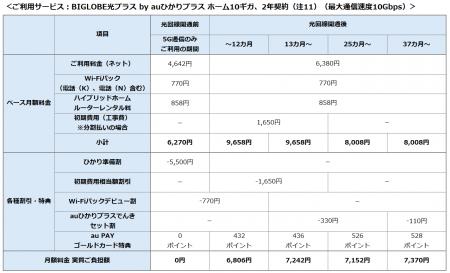 光回線と5G通信が融合したインターネット接続サutf-8 光回線と5G通信が融合したインターネット接続サutf-8