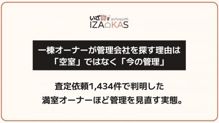 【独自調査】一棟オーナーが管理会社を探す理由は「空