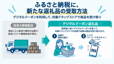 【全国初】兵庫県明石市のふるさと納税で、対象ドラッ