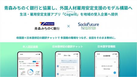 青森みちのく銀行と協業し、外国人材雇用安定支援のモ 青森みちのく銀行と協業し、外国人材雇用安定支援のモ