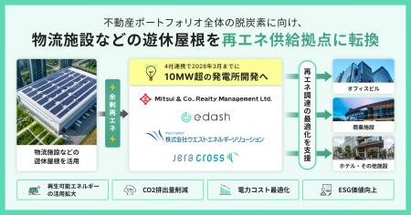 物流施設などの遊休屋根を再エネ供給拠点に転換 4社 物流施設などの遊休屋根を再エネ供給拠点に転換 4社