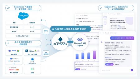Magic Moment、Salesforceの顧客・案件情報をMicrosof Magic Moment、Salesforceの顧客・案件情報をMicrosof