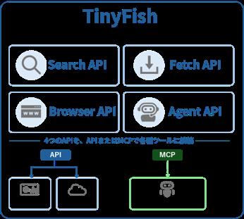 【NECネッツエスアイ】AIエージェントにおけるトーク 【NECネッツエスアイ】AIエージェントにおけるトーク