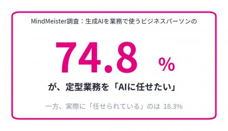 AIに“任せたい”のに、任せられない - 生成AI利用者の AIに“任せたい”のに、任せられない - 生成AI利用者の