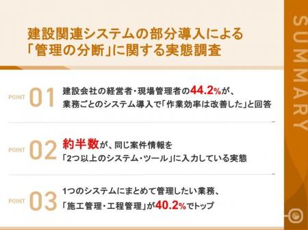 【建設関連システムの部分導入による「管理の分断」に 【建設関連システムの部分導入による「管理の分断」に