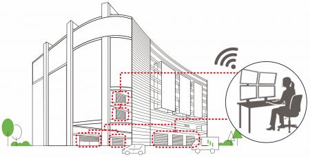 IoT対応のシャッターリンクシステム「セレコネクトBiz IoT対応のシャッターリンクシステム「セレコネクトBiz