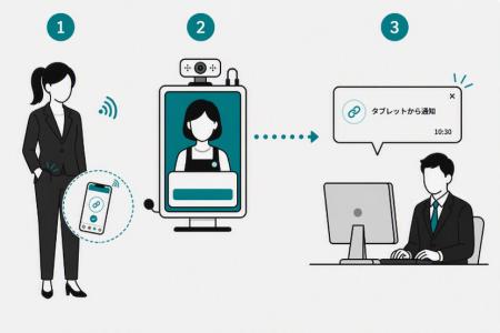 三井住友銀行の事業共創施設「HOOPSLINK」で「手ぶら 三井住友銀行の事業共創施設「HOOPSLINK」で「手ぶら