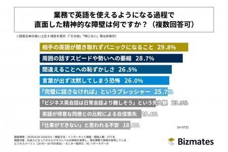 第33回ビズメイツ調査【社会人のビジネス英語習得プロ 第33回ビズメイツ調査【社会人のビジネス英語習得プロ