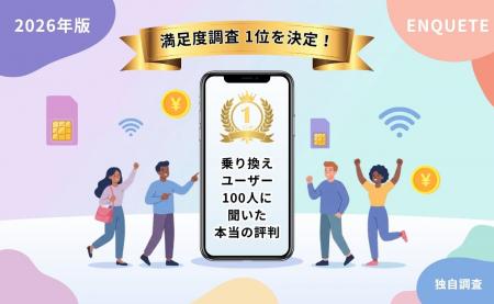 格安SIM・サブブランドを現在利用中の100人に調査、「