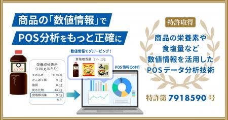 商品の栄養素・食塩量など数値情報を活用したPOSデー 商品の栄養素・食塩量など数値情報を活用したPOSデー