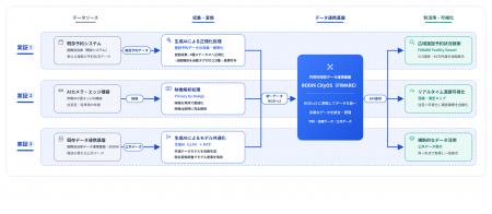 TISI、生成AIを活用した複数自治体による広域データ連 TISI、生成AIを活用した複数自治体による広域データ連