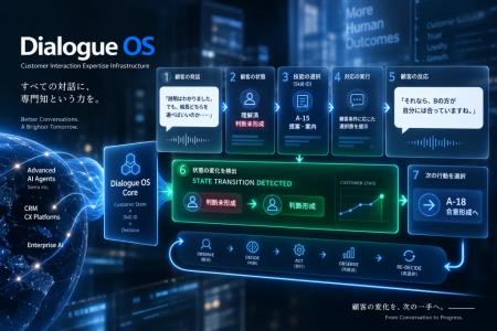 AIは、タスクを完了できる。では、「顧客対応という仕