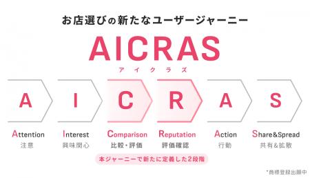 株式会社mov、お店選びにおけるAI時代の新たなユーザ 株式会社mov、お店選びにおけるAI時代の新たなユーザ