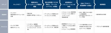 重大非財務リスクシミュレーション支援サービスを9月1 重大非財務リスクシミュレーション支援サービスを9月1