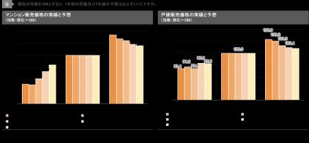 【新レポート発行】独自調査「2026年度上期 デベロッ