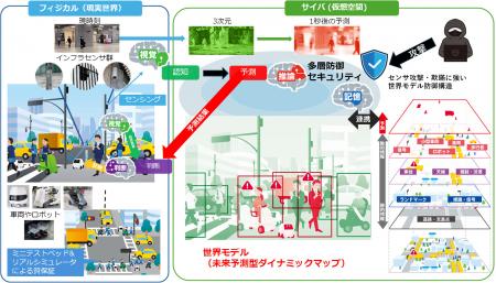 街に置いたセンサが「千里眼」となり、小型モビutf-8