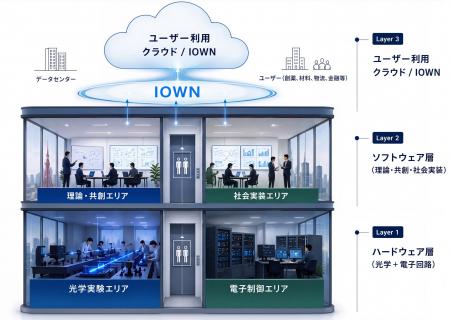 OptQC、東京都の「新産業創出に向けた企業立地支援補