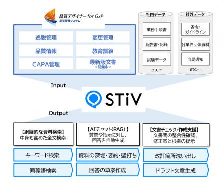 ファンリードの生成AI活用ナレッジマネジメントシステ