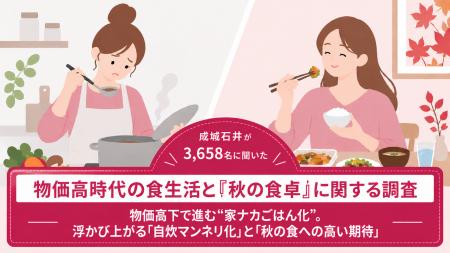 物価高下で進む“家ナカごはん”化の裏で、約9割が抱え 物価高下で進む“家ナカごはん”化の裏で、約9割が抱え