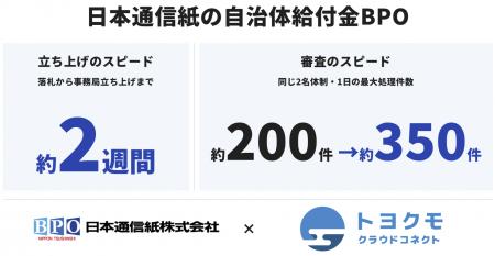 日本通信紙、自治体給付金BPOの短期立ち上げと審査ス