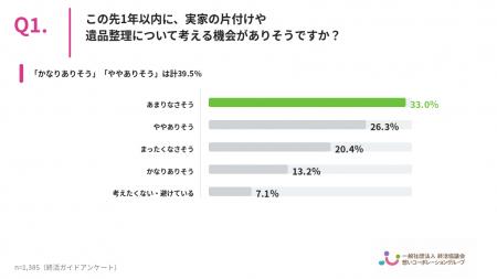 【2026年最新】約半数が「重要書類の保管場所が分から