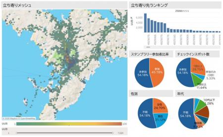 地理空間情報で地域周遊と観光消費の拡大を支援する観 地理空間情報で地域周遊と観光消費の拡大を支援する観