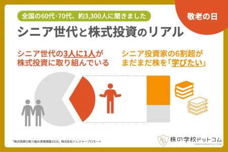 【敬老の日】60代・70代の3人に1人が株式投資を実践！