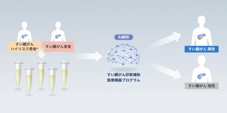 Craif、薬事申請に向けたピボタル試験の症例登録・検 Craif、薬事申請に向けたピボタル試験の症例登録・検