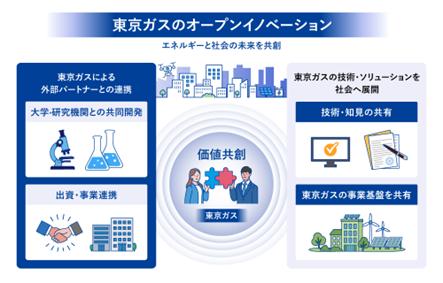 東京都「令和8年度大企業等の保有資産を活用したオー