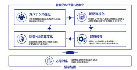 SCSK、フロンティアAI時代のサイバー脅威に対応する顧
