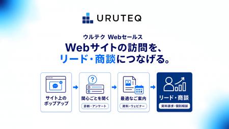 BtoBサイトへの訪問をリード・商談につなげる「ウルテ
