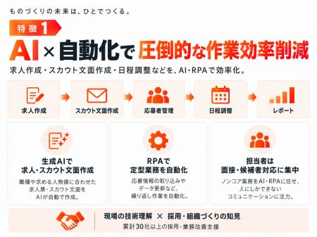 製造業の採用を、AI・RPAで変える。Sei San Sei、製造
