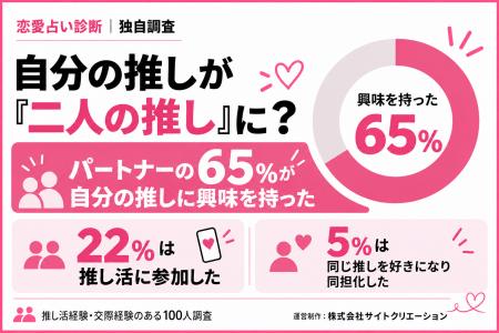 自分の推しが「二人の推し」に?恋人同士の推し活事情 自分の推しが「二人の推し」に?恋人同士の推し活事情
