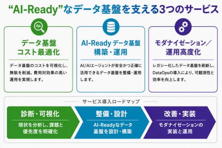 パーソルビジネスプロセスデザイン、AI-Readyなデータ パーソルビジネスプロセスデザイン、AI-Readyなデータ