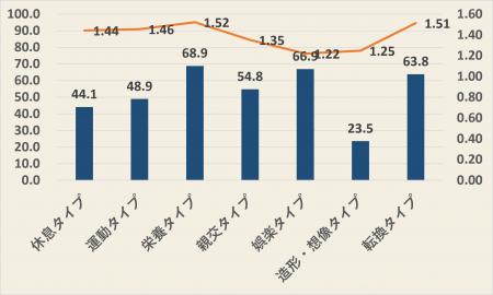 じっと休むのはもう古い？シニアの最新休養トレンド分
