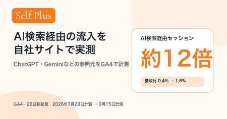 AI検索経由の流入が約12倍に、ChatGPT・Gemini経由を