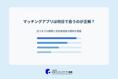 マッチングアプリは何日で会うのが正解?会うまでの期 マッチングアプリは何日で会うのが正解?会うまでの期