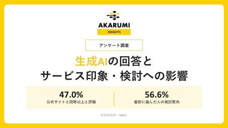 【アンケート調査】AI回答はサービスの印象にどう関わ