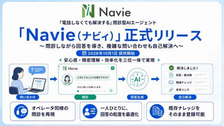 「電話しなくても解決する」問診型AIエージェント「Na 「電話しなくても解決する」問診型AIエージェント「Na