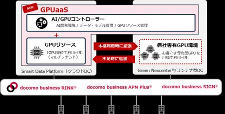 NTTドコモビジネス、1GPUから利用可能なAI開発基utf-8 NTTドコモビジネス、1GPUから利用可能なAI開発基utf-8