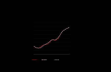 【新レポート発行】不動産マーケットリサーチレポート