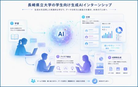 長崎県立大学の学生を対象に生成AI活用インターンシッ