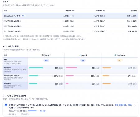 AIO/LLMO対策ツール『SourcePick』無料版をリリース AIO/LLMO対策ツール『SourcePick』無料版をリリース