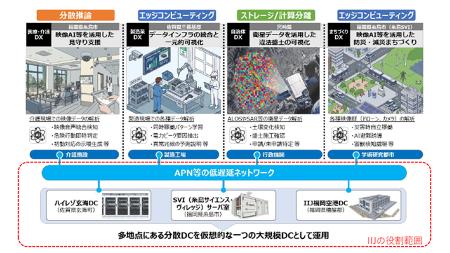 総務省の「令和8年度 ワット・ビット連携関連実証」に