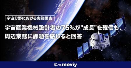 機械部品調達のAIプラットフォーム「meviy」製造業従