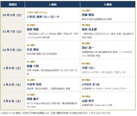 学校のホールで、大人がもう一度学ぶ「みやぎ美里熱中 学校のホールで、大人がもう一度学ぶ「みやぎ美里熱中