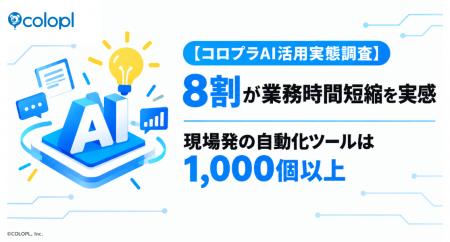 【コロプラAI活用実態調査】8割が業務時間短縮を実感