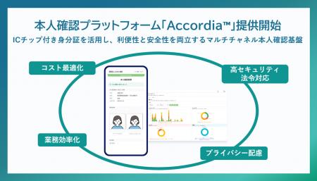 本人確認プラットフォーム「Accordia(TM)」提供開始 本人確認プラットフォーム「Accordia(TM)」提供開始